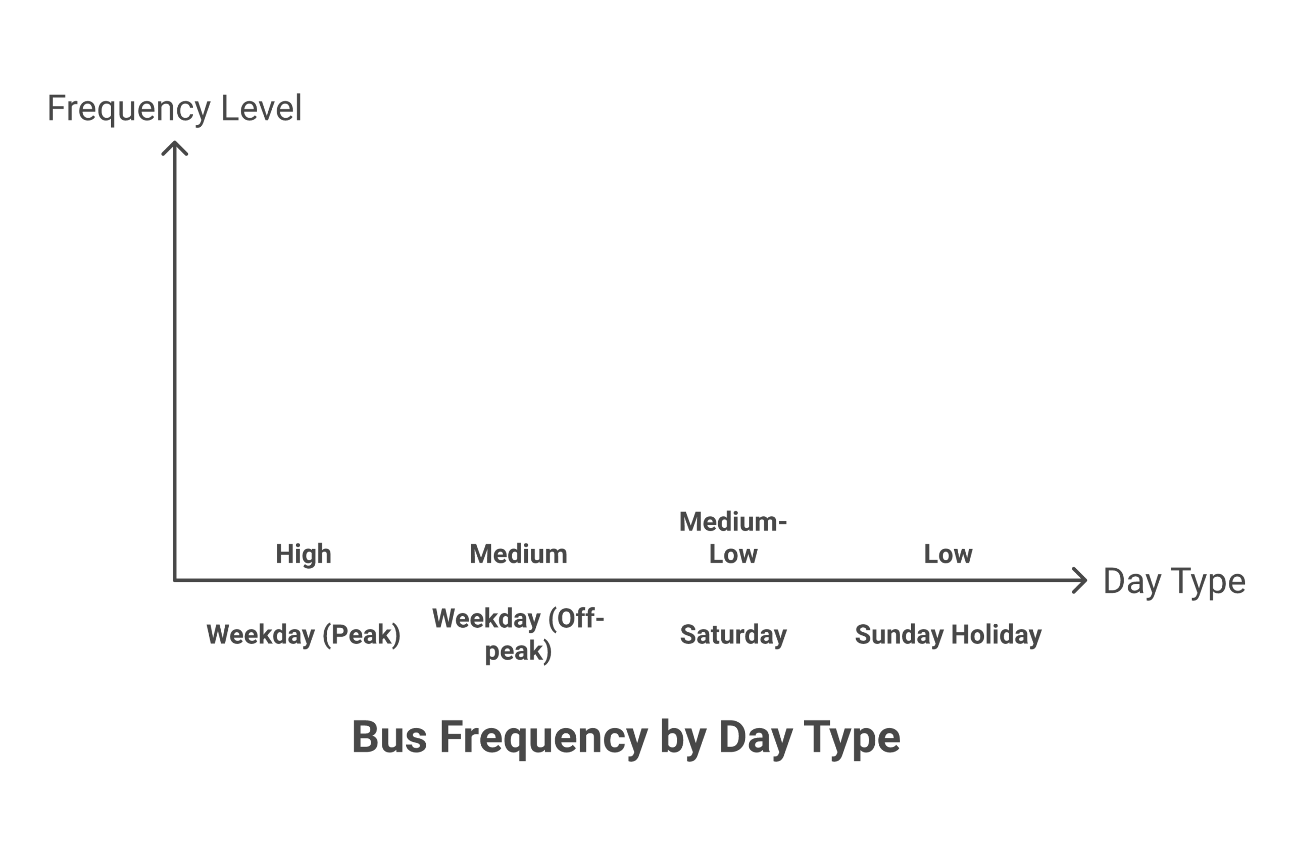 Częstotliwość kursowania autobusu 178 różni się w zależności od dnia tygodnia, co warto uwzględnić planując podróż.