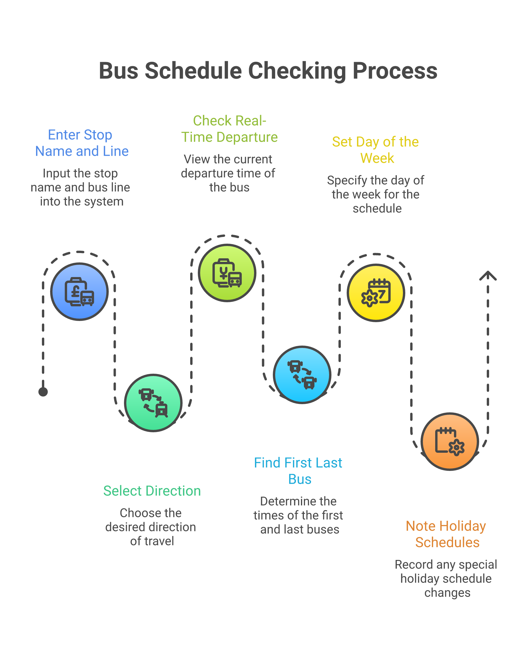 Sześć prostych kroków, które pozwolą Ci sprawdzić rozkład jazdy każdego autobusu w Warszawie w mniej niż minutę.