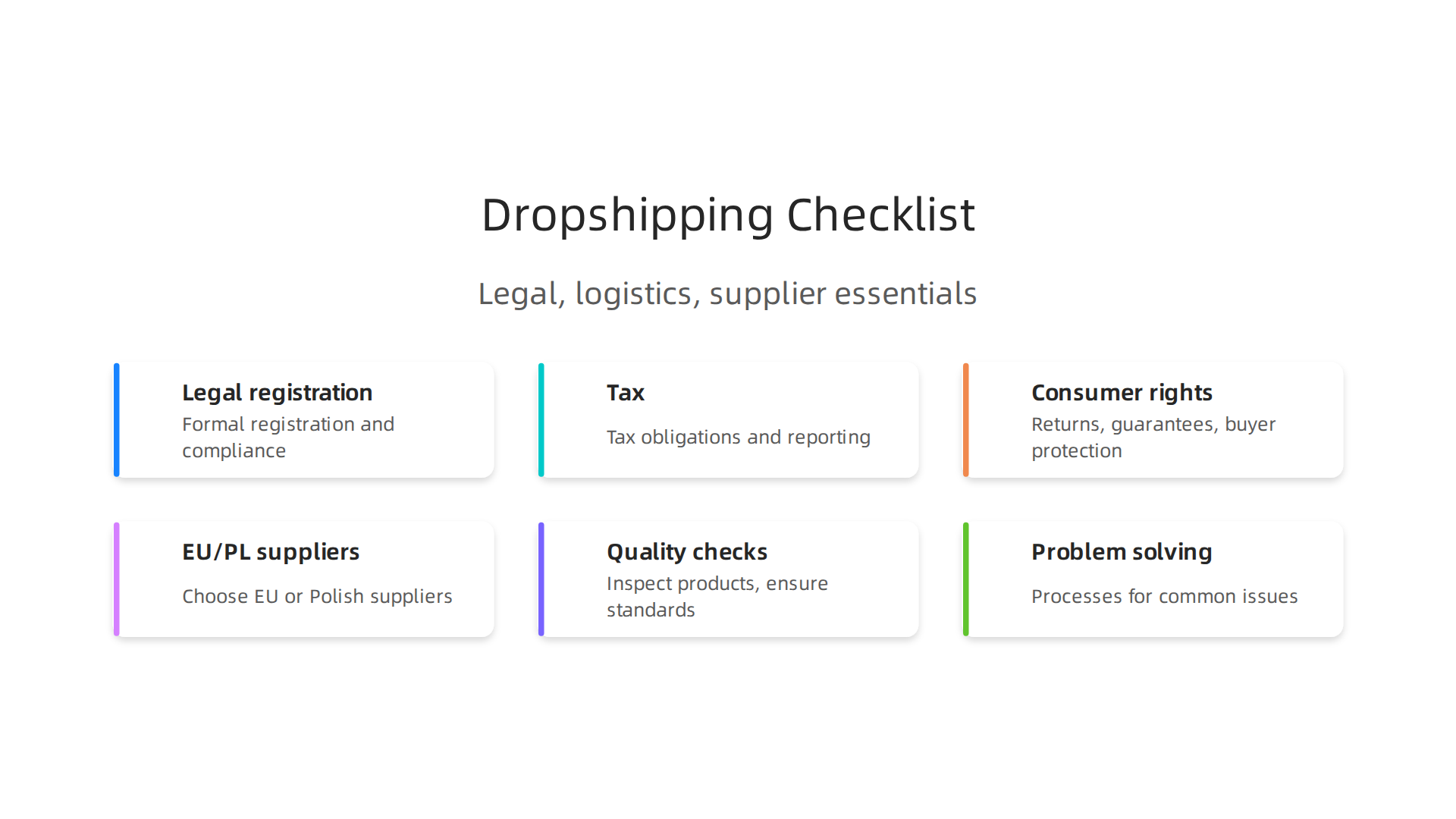 Infografika przedstawiająca kluczowe aspekty prawne, logistyczne i zasady wyboru dostawców w dropshippingu w Polsce, jako fundament stabilnego biznesu.