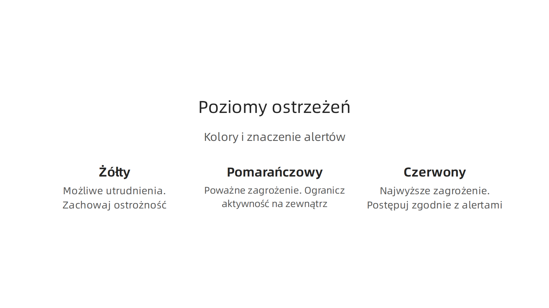 Infografika wyjaśniająca znaczenie trójstopniowego systemu ostrzeżeń pogodowych w Polsce: żółtego, pomarańczowego i czerwonego.