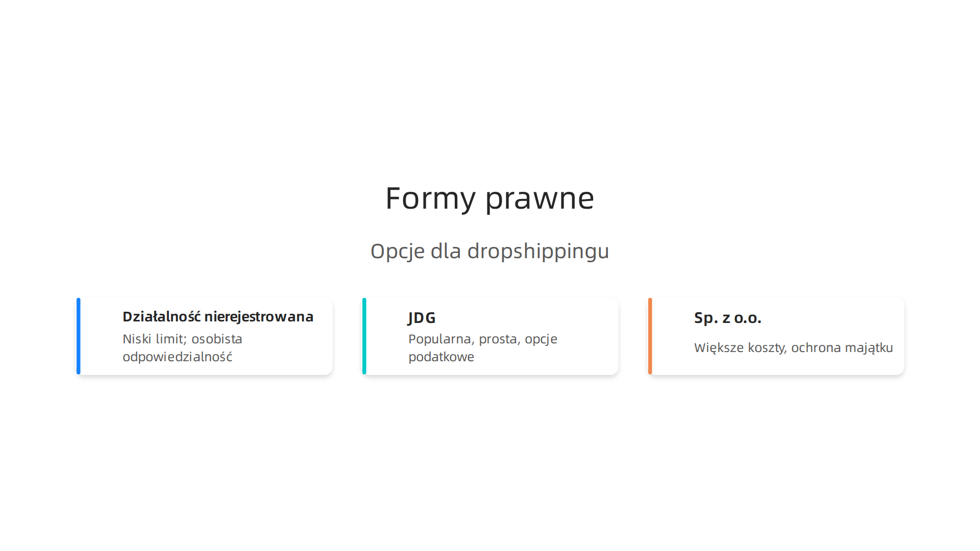 Infografika przedstawiająca dostępne formy prawne dla dropshippingu w Polsce: działalność nierejestrowana, jednoosobowa działalność gospodarcza (JDG) i spółka (sp. z o.o.).