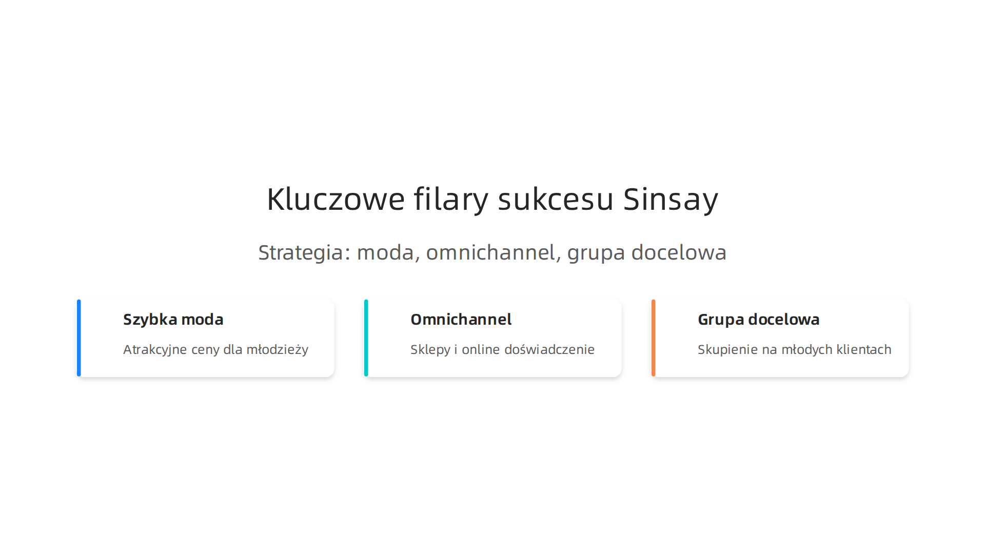 Infografika przedstawia strategię sukcesu Sinsay, opartą na szybkiej modzie, strategii omnichannel i głębokim zrozumieniu grupy docelowej.