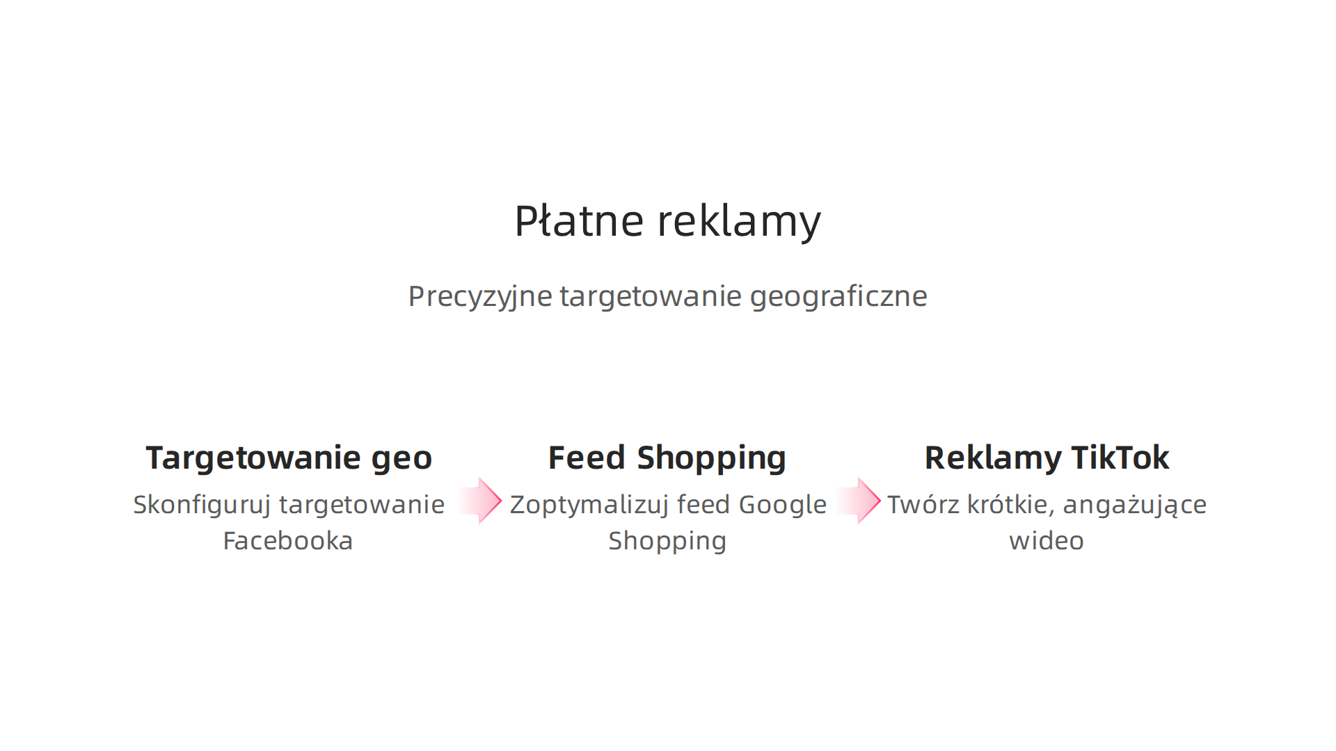 Checklist-style infographic summarizing low-budget ad tactics: geographic Facebook targeting, optimized Google Shopping feed, TikTok video ads.