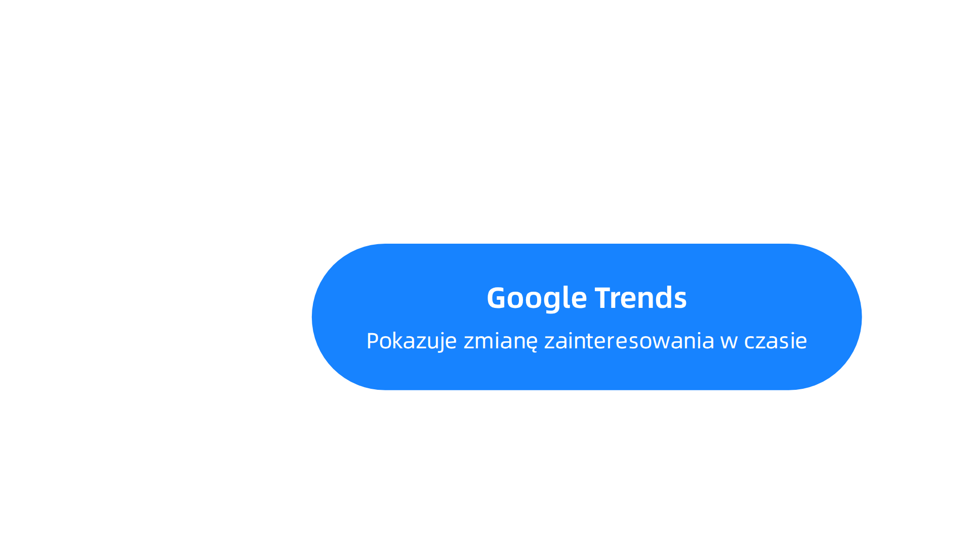 Wykorzystaj Google Trends, TikTok i Instagram do analizy popularności trendów modowych.