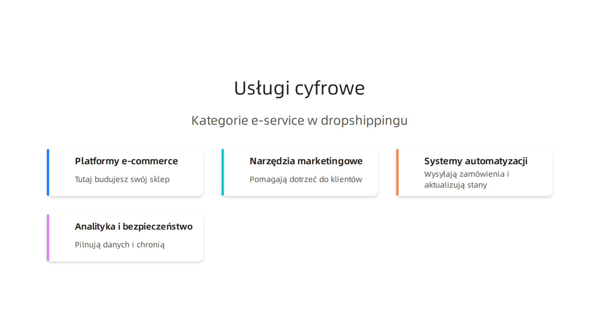 Kategorie usług cyfrowych (e-service), które rewolucjonizują dropshipping poprzez automatyzację zadań i optymalizację procesów.