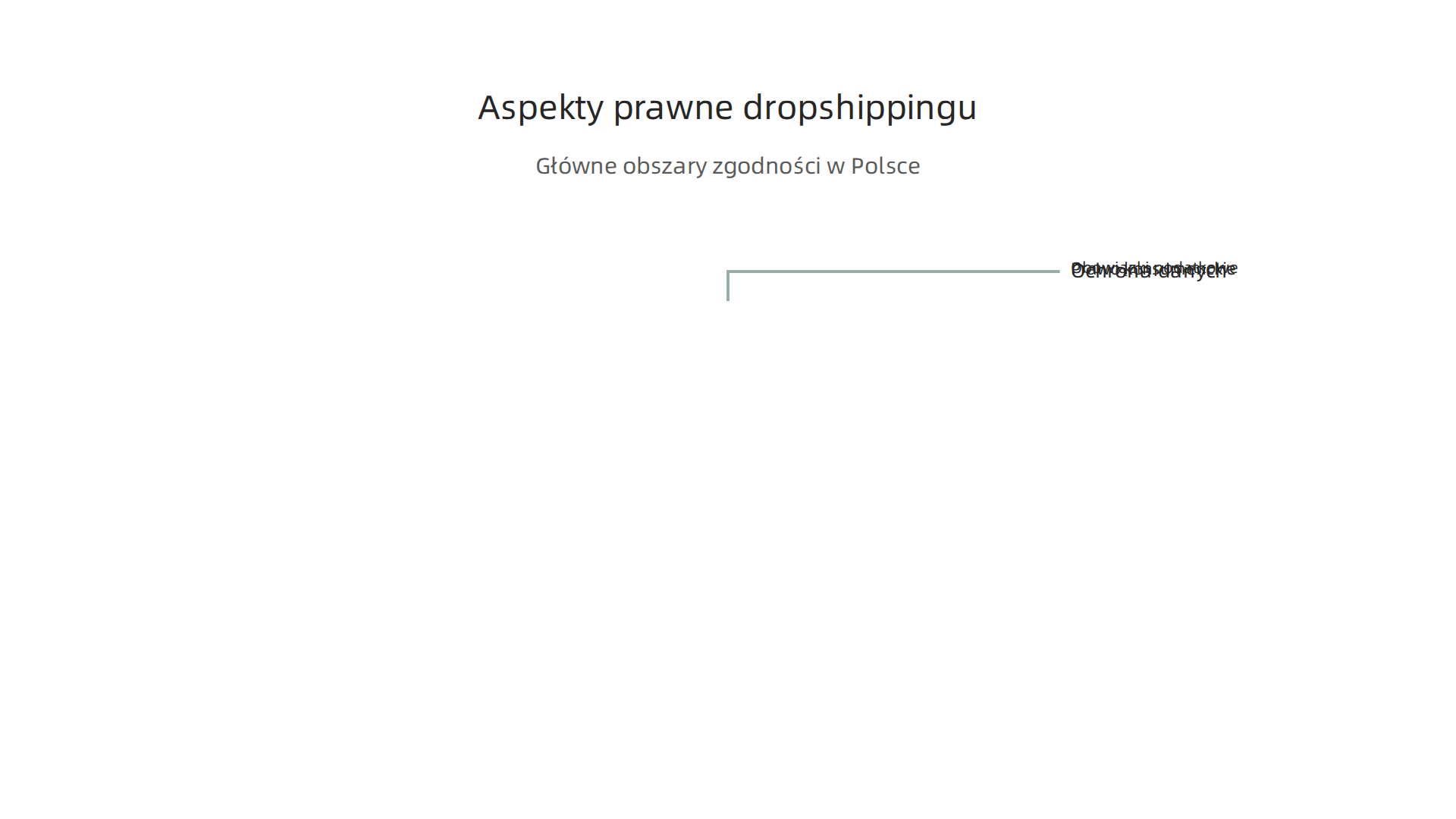 Główne aspekty prawne i podatkowe dropshippingu w Polsce, w których e-service mogą znacząco ułatwić zgodność z przepisami.